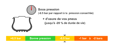 Pression Conseil Pneu Auto Pneus Online